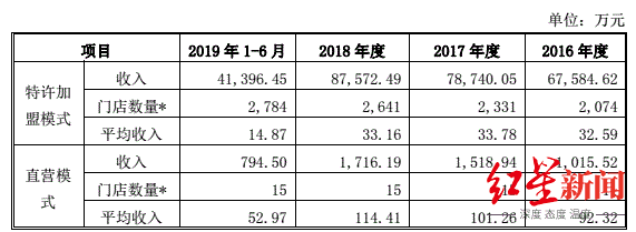 吃货们把巴比馒头吃上市!夫妻店卖馒头年收入近10亿